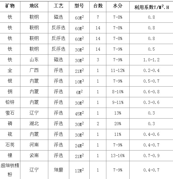 葫芦娃官网下载在线观看浅析陶瓷过滤机选型参数及技术优势分析