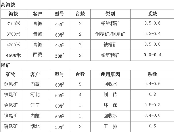 葫芦娃官网下载在线观看浅析陶瓷过滤机选型参数及技术优势分析